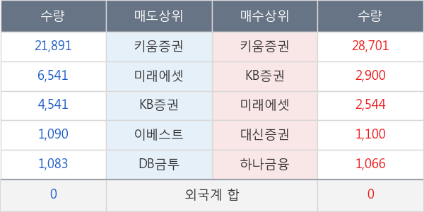 대성산업