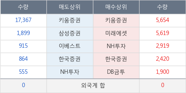 대성에너지