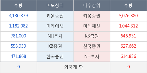 SH에너지화학