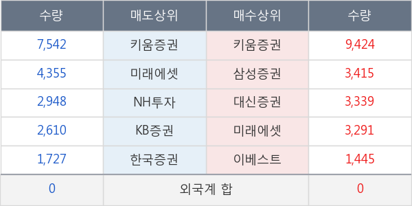 한국석유