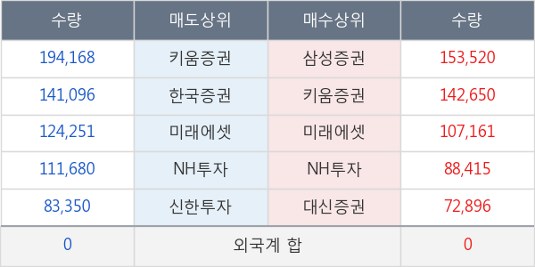 엔케이물산