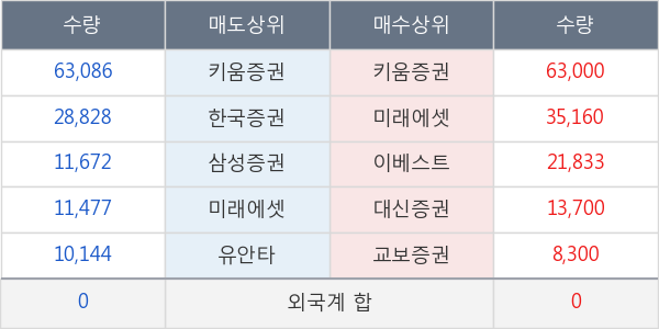 한국정보통신