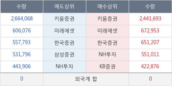 엘컴텍