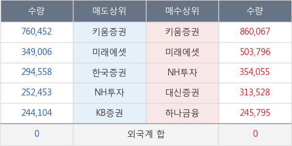 소리바다