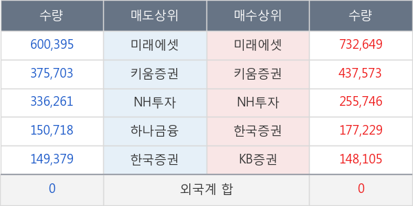 지스마트글로벌