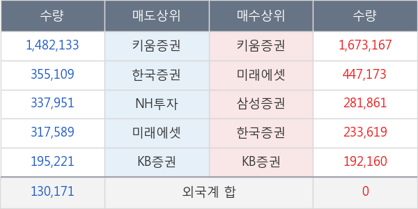 신라젠