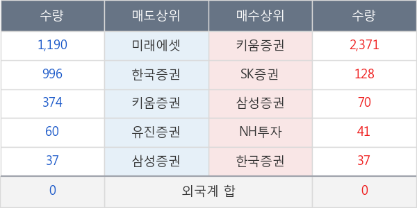 대성홀딩스