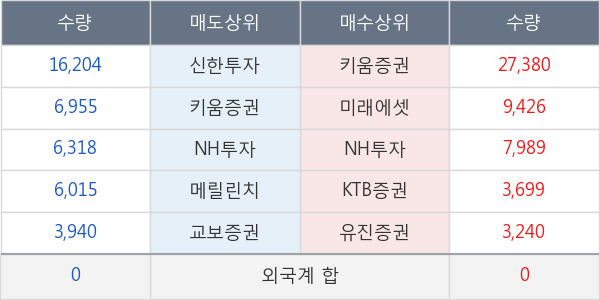 현대에너지솔루션