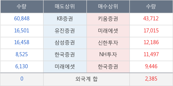 셀바스헬스케어