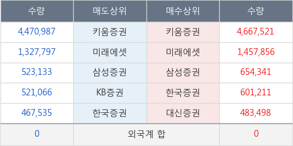 빅텍