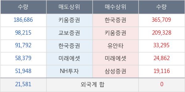 미래아이앤지