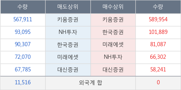 포메탈