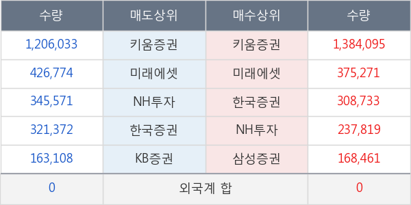 우리기술투자