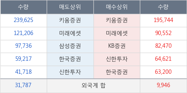 에스모 머티리얼즈