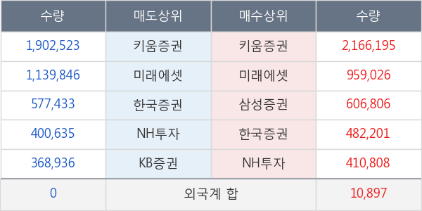 주연테크