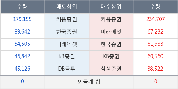 케이엠제약