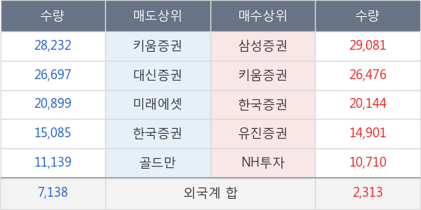 CJ씨푸드