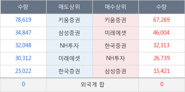 남화토건