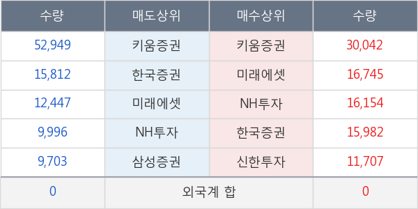 보라티알