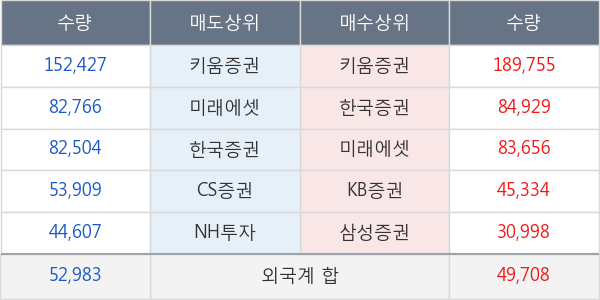 시노펙스