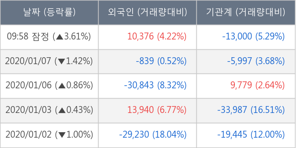 한화에어로스페이스