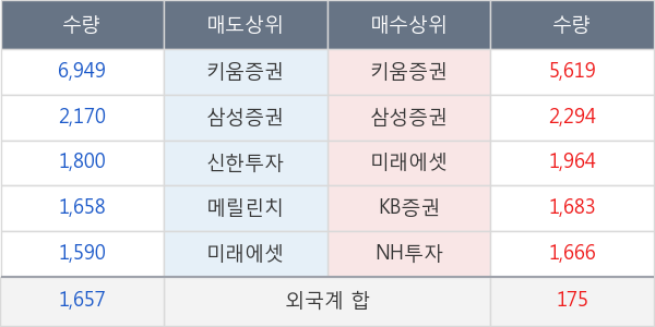 소프트센우