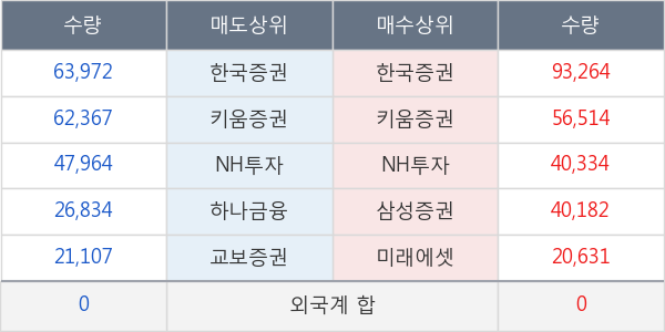 제낙스