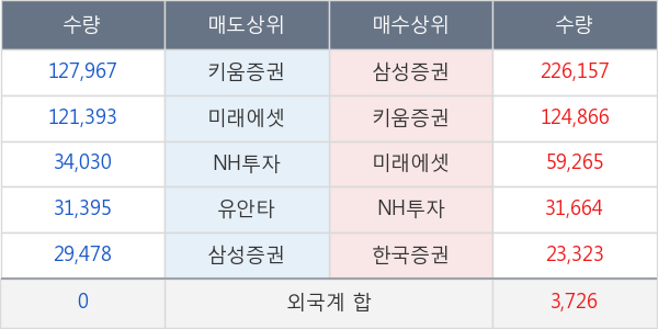 아모그린텍