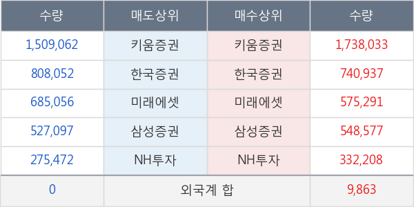 썸에이지