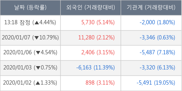 메디파트너생명공학