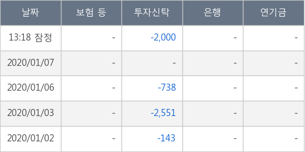 메디파트너생명공학