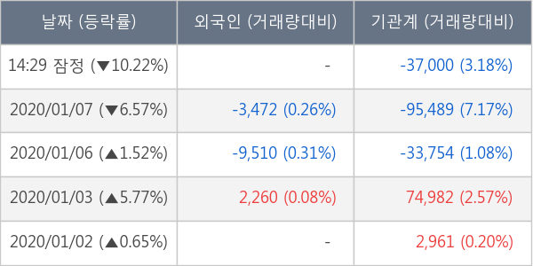 신테카바이오