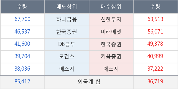 유양디앤유