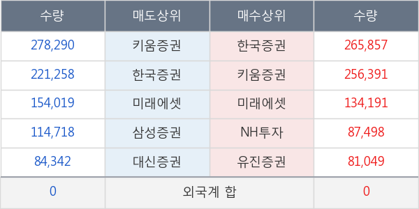 화신테크