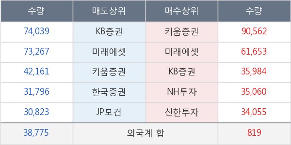 상상인인더스트리