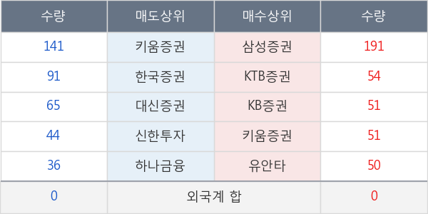 DB하이텍1우