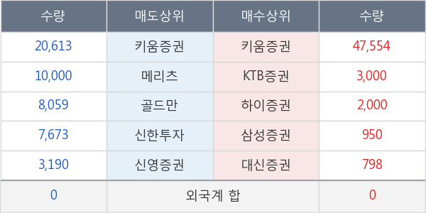 한솔로지스틱스