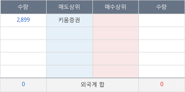 한화우