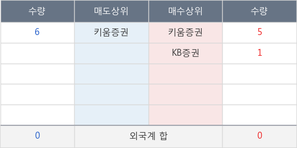 동부건설우