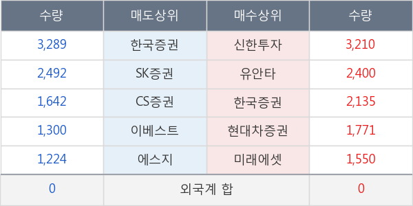 유양디앤유