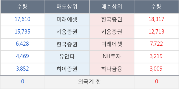 코스모신소재