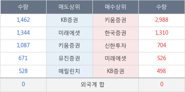 남선알미우