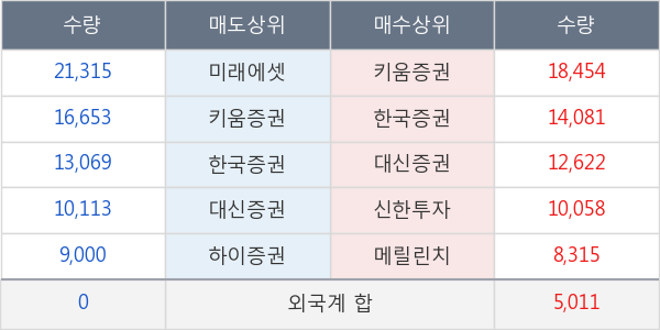 인스코비