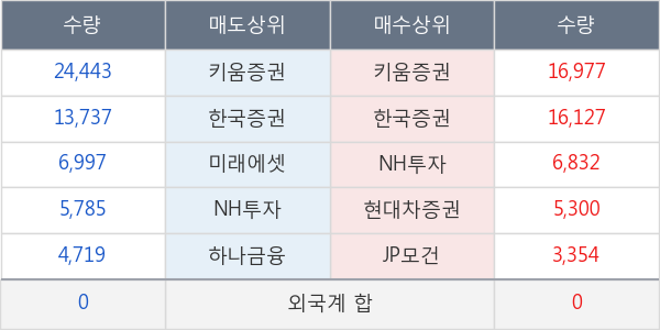 아남전자