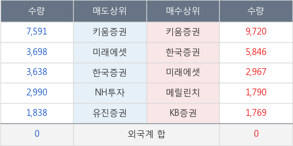 한국화장품제조