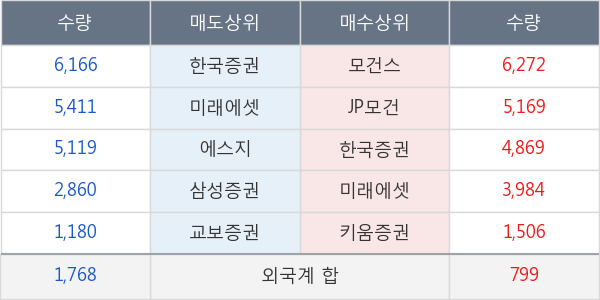 카리스국보