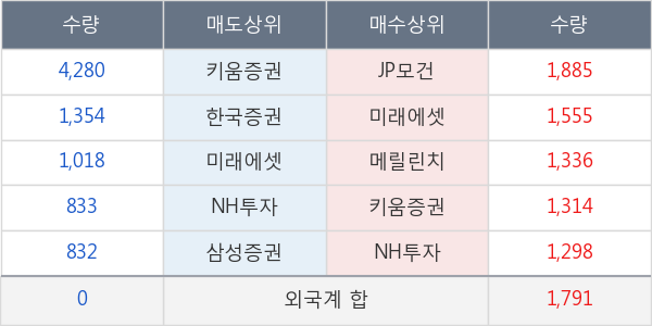 삼화전기