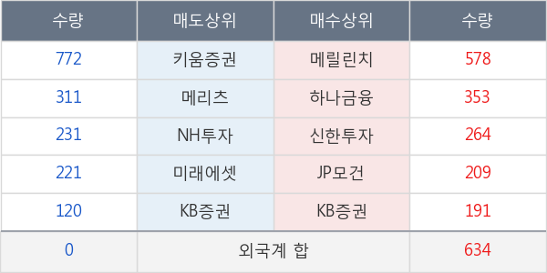 금호산업우