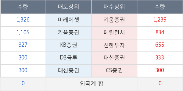 태양금속우