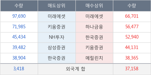 삼성제약